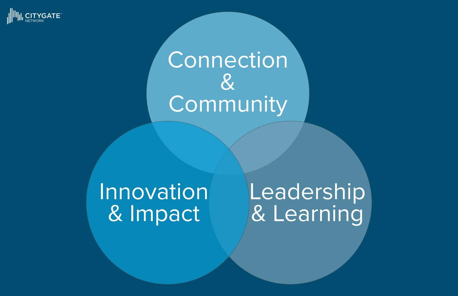Missional Anchors