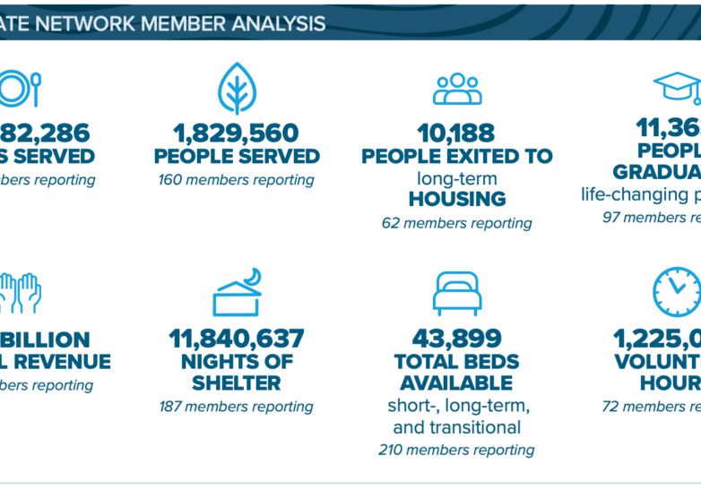 Member Analysis